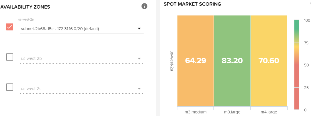 heatmap-elastigroup-score-after1