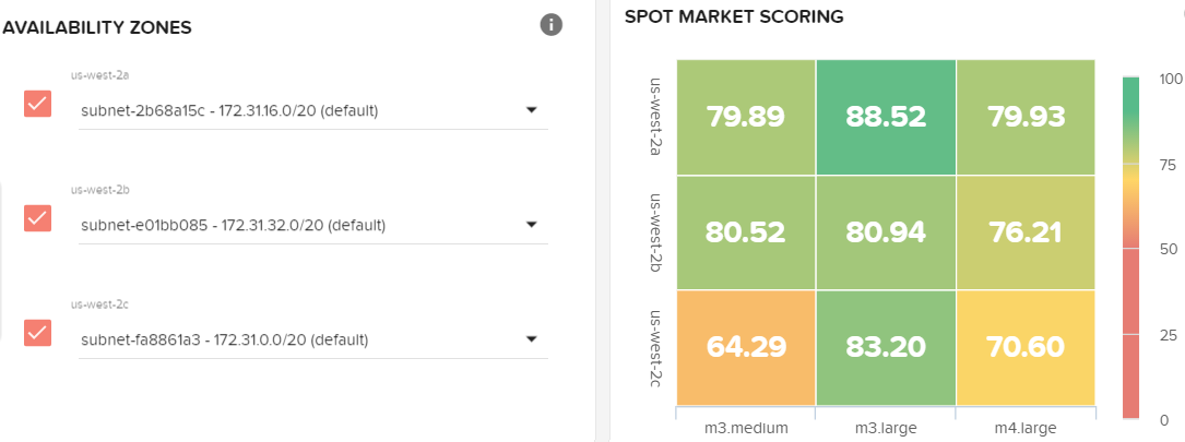 heatmap-elastigroup-score-after2