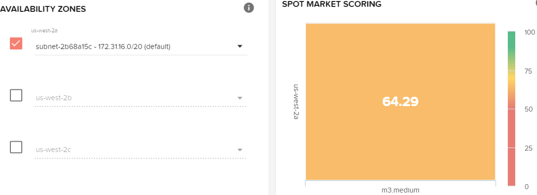 heatmap-elastigroup-score-before