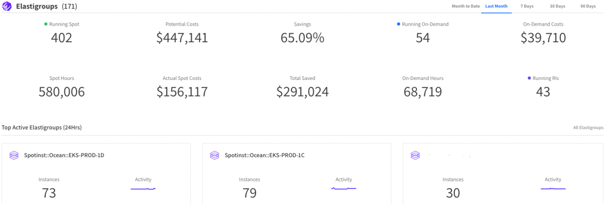 AWS EC2 Cost Management