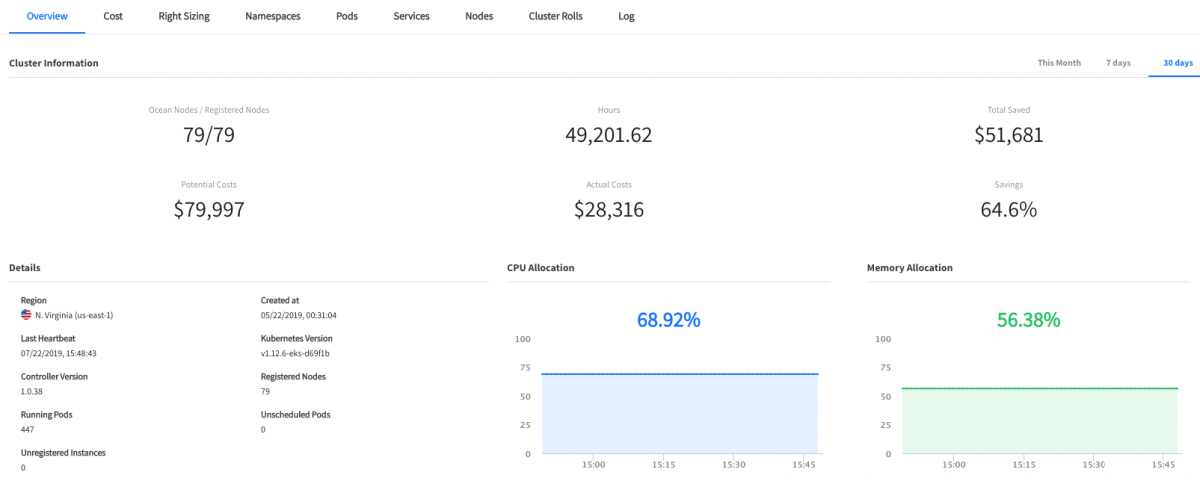 AWS Cost Optimization