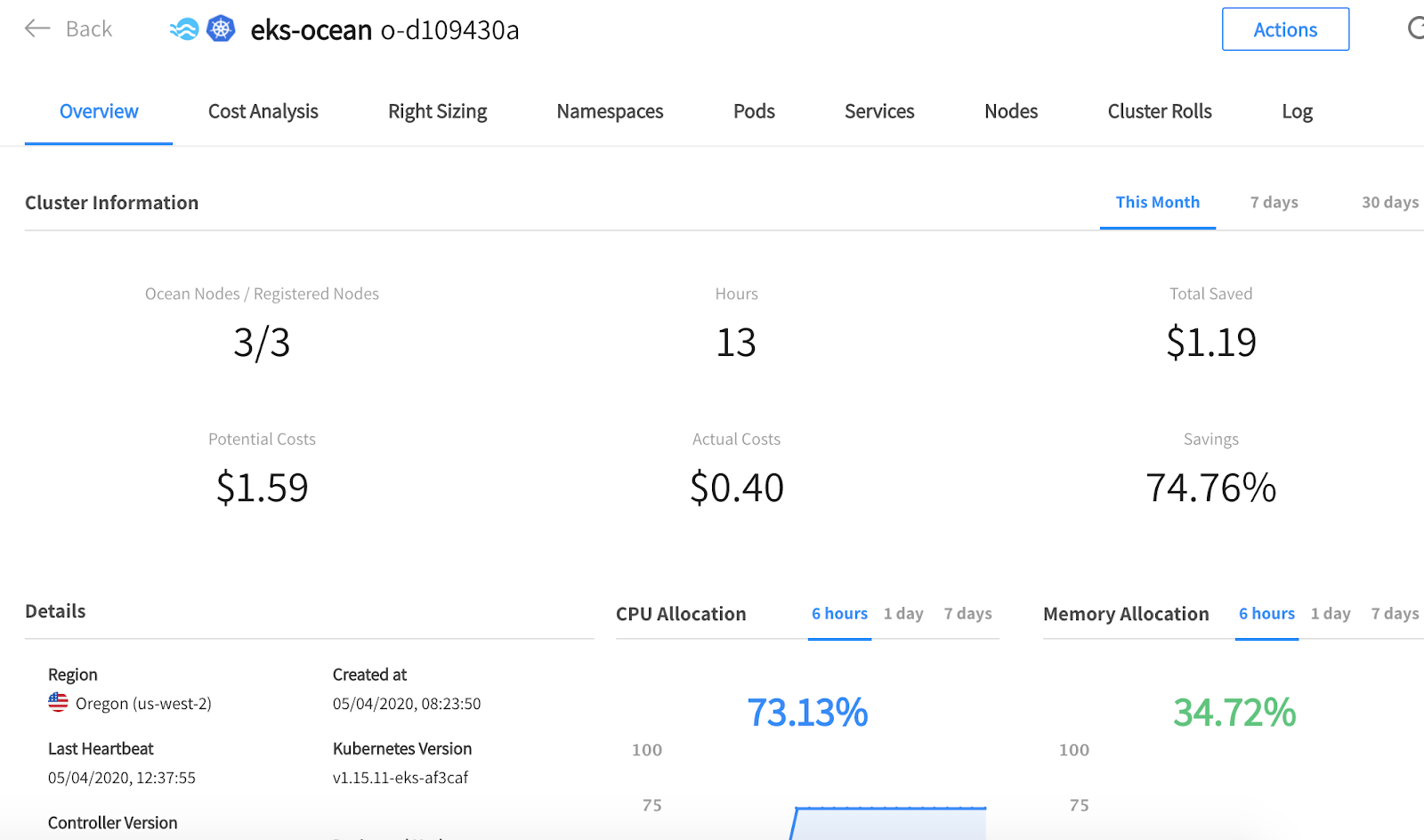 EKS CPU and Memory Utilization analysis