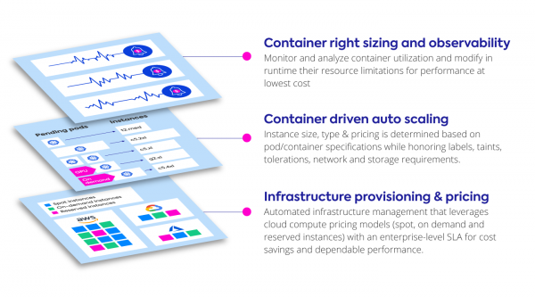 serverless containers