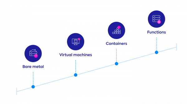 cloud infrastructure