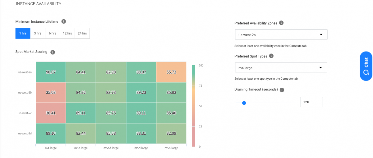 choosing spot instances with greatest longevity