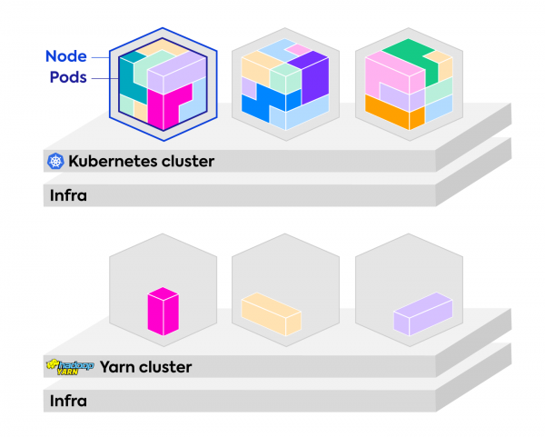 kubernetes vs yarn