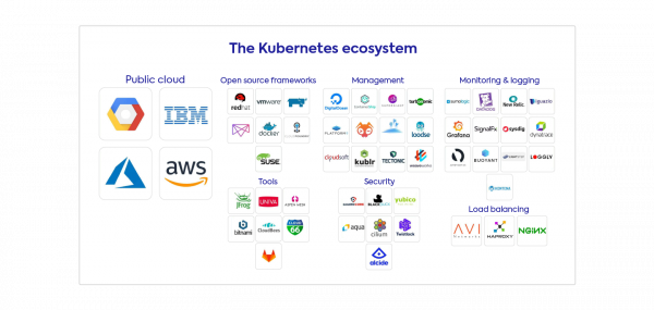 Kubernetes ecosystem