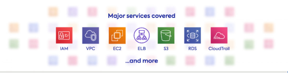 Major AWS services covered