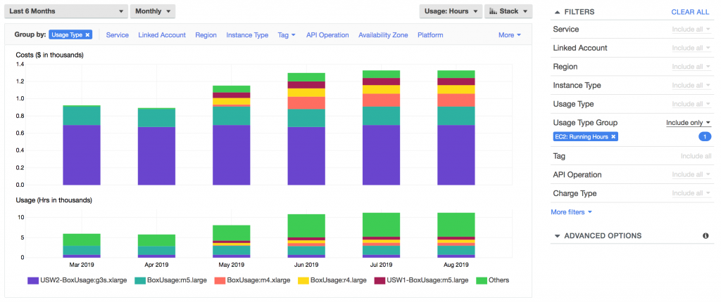 aws cost explorer