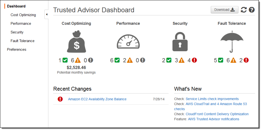 aws cost trusted advisor