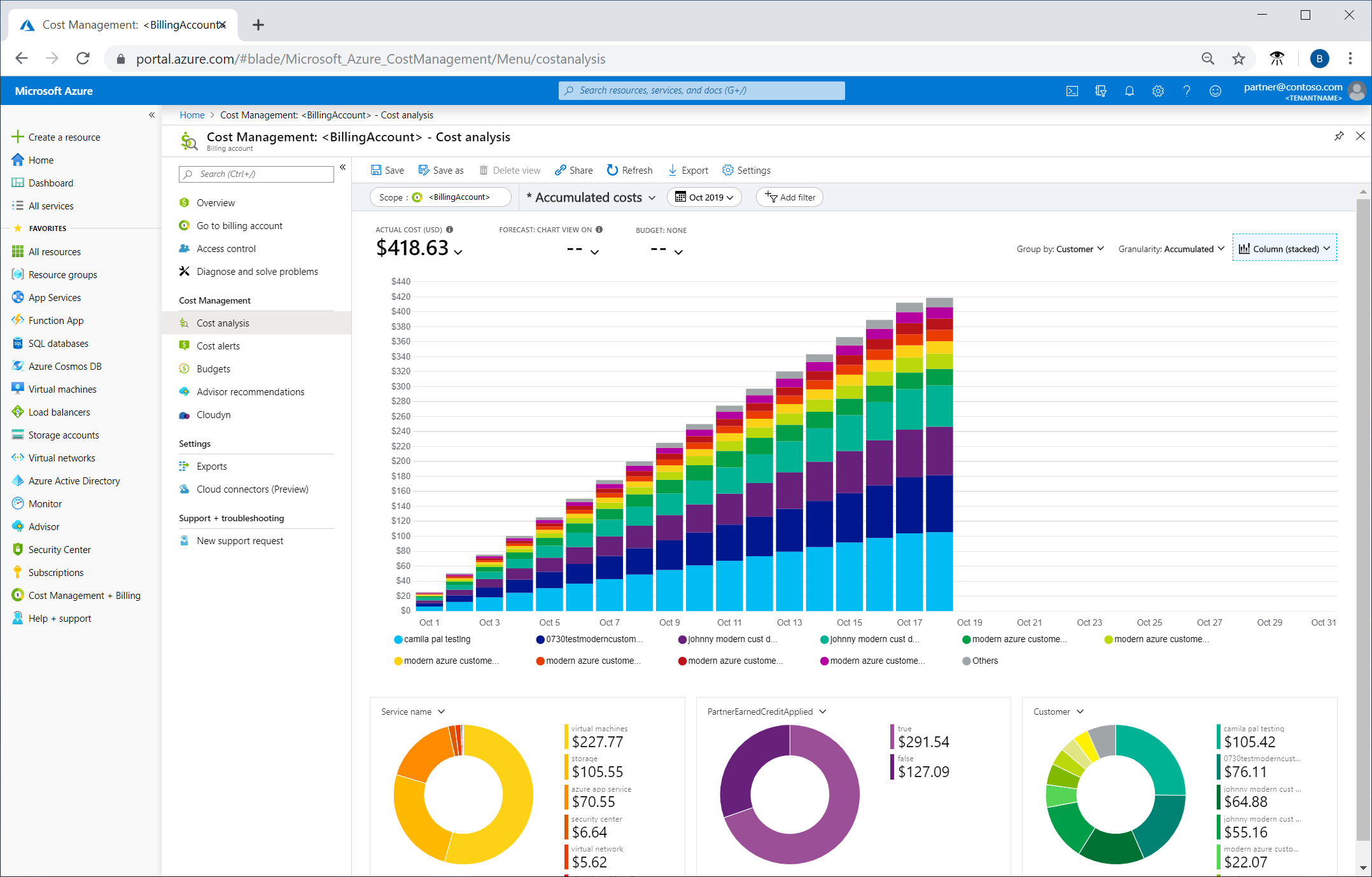 azure cost management