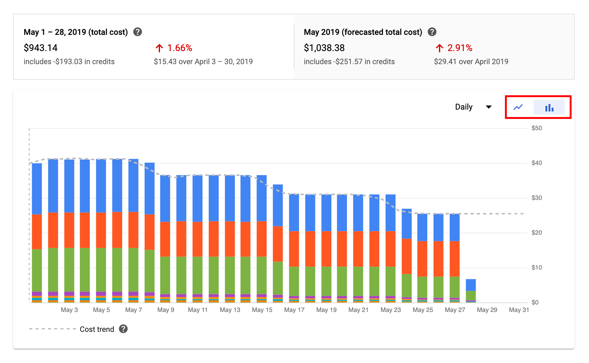 google cloud billing