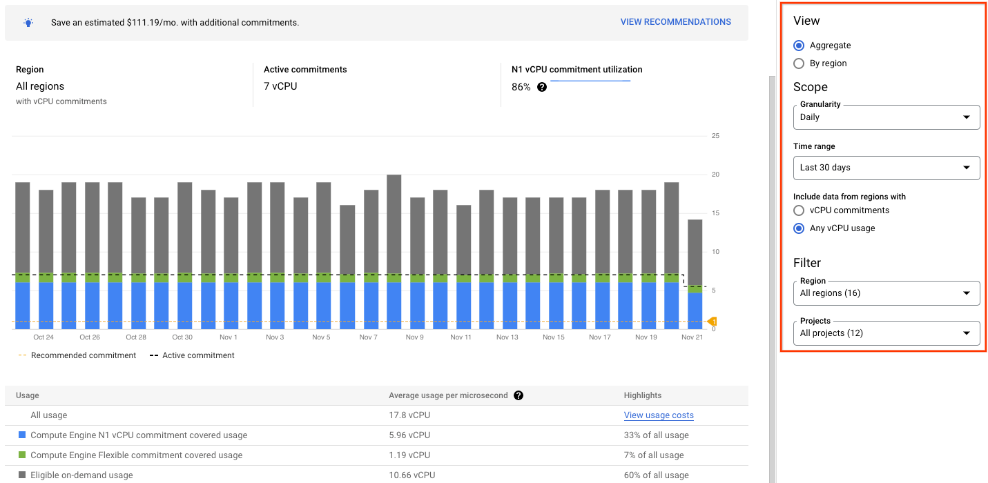 google cloud committed use discount analysis
