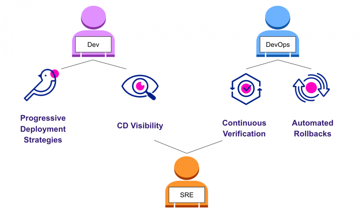 One spot for CD stakeholders