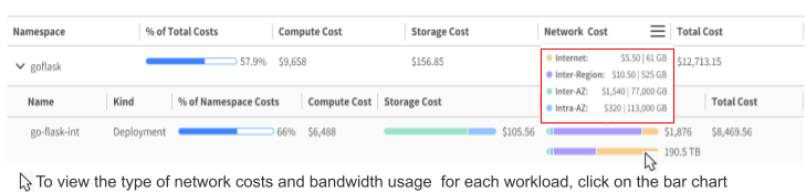 Network cost detailed breakdown