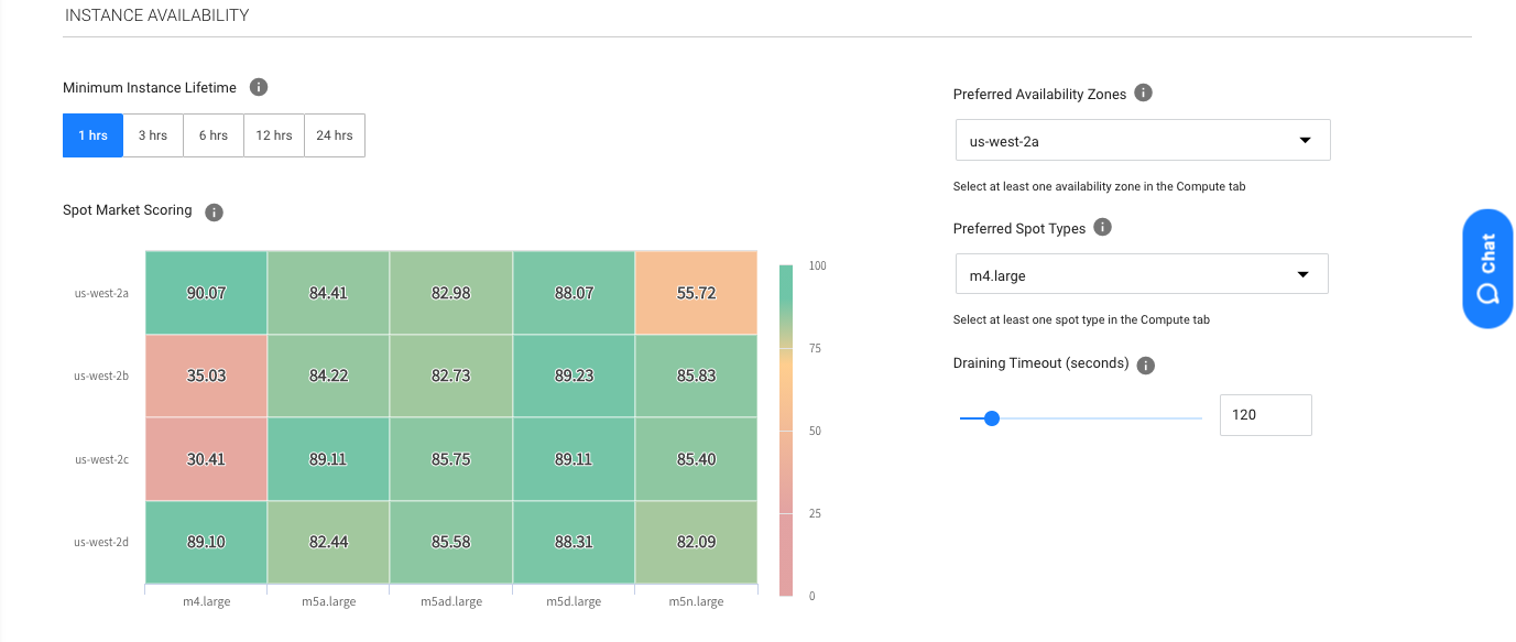 Spot market scoring in Ocean