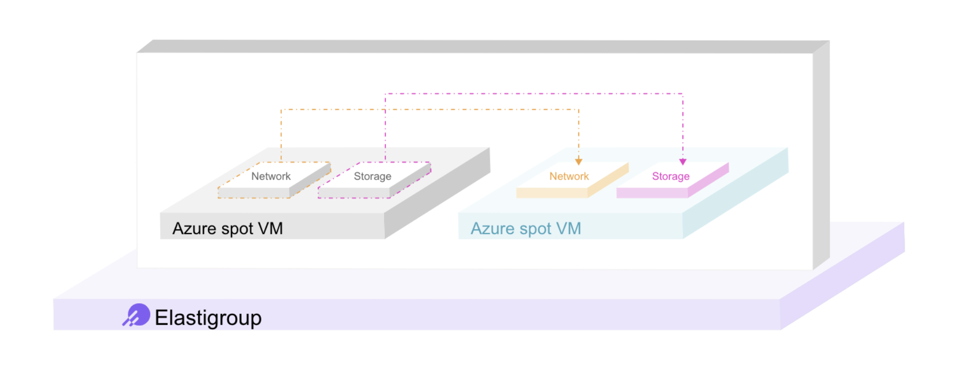Illustration of Azure spot VMs