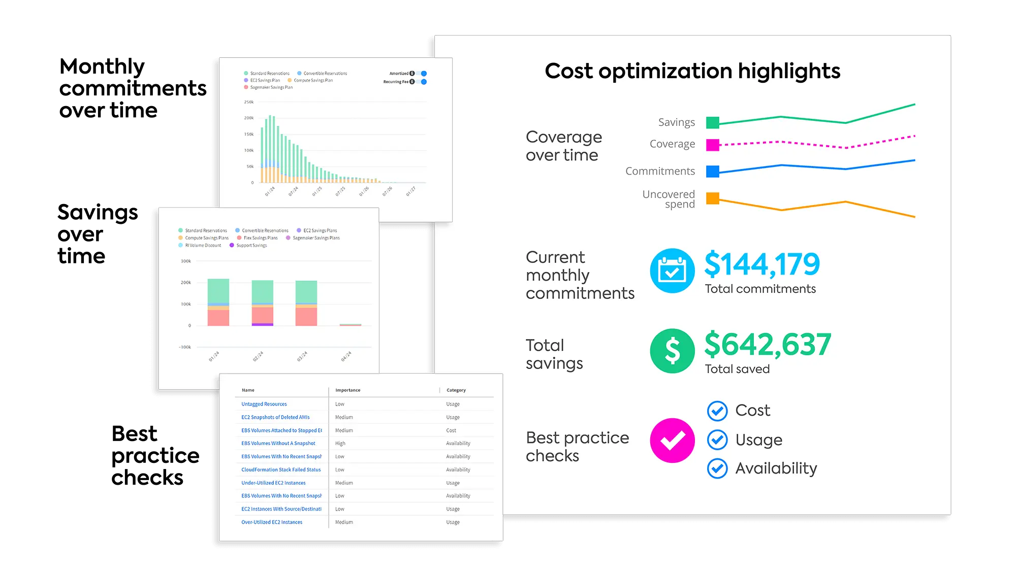 Diagram FinOps Continuous Visibility and Analytics Cost Highlights 5