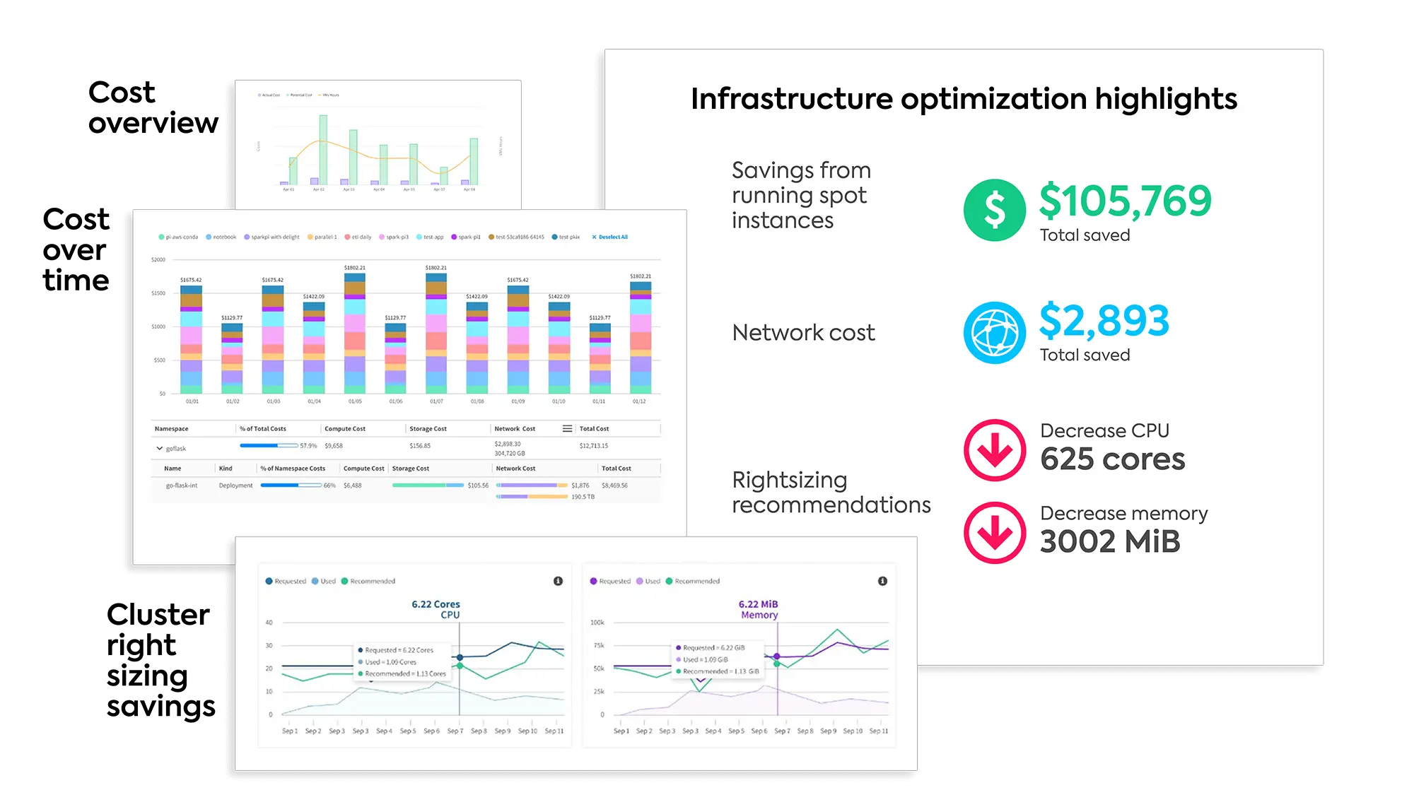 Diagram FinOps Continuous Visibility and Analytics Cost Highlights 3