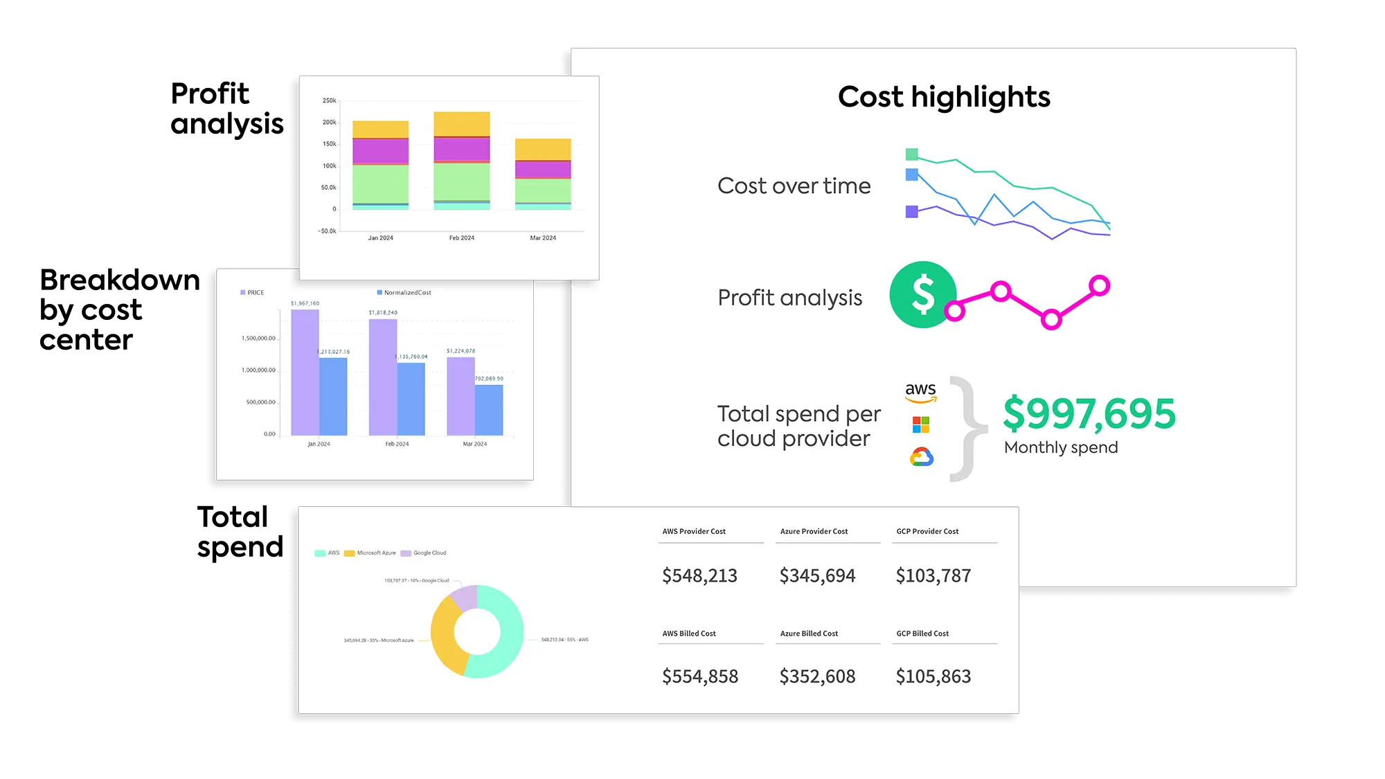 Diagram FinOps Continuous Visibility and Analytics Cost Highlights 4