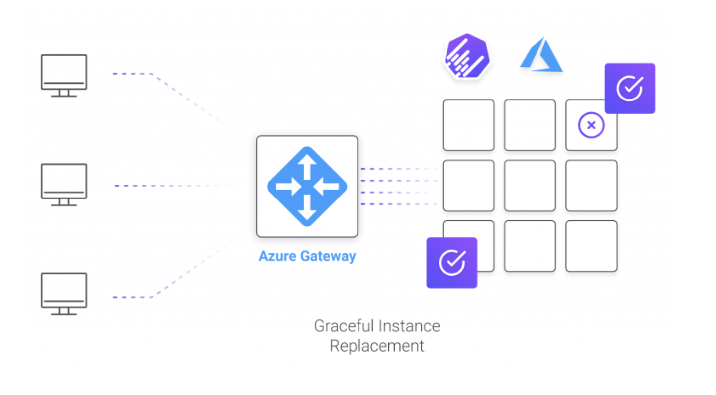 AKS or other workloads on Low-Priority VMs