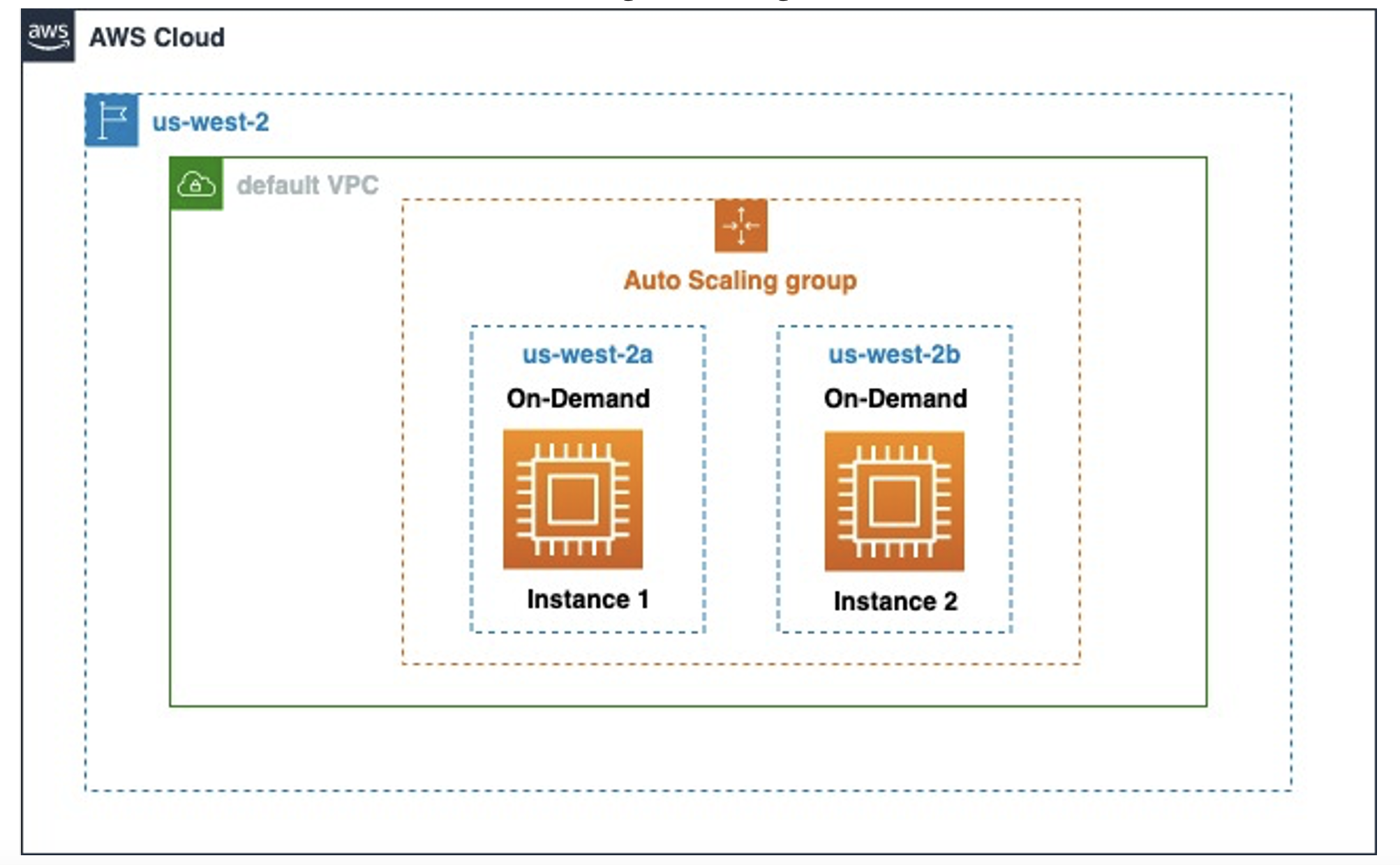 AWS Infrastructure