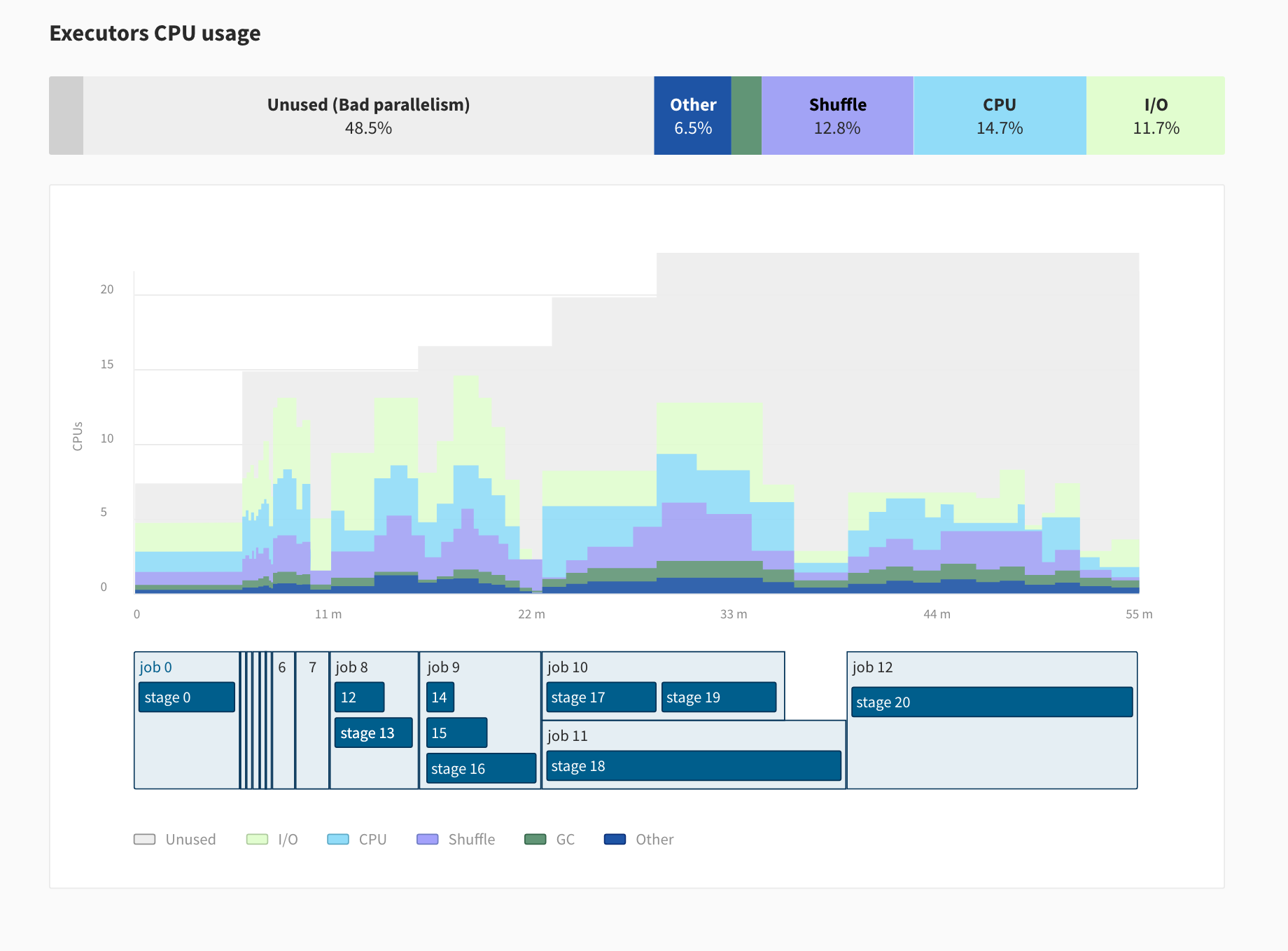 Data Mechanics Delight - A New & Improved Spark UI