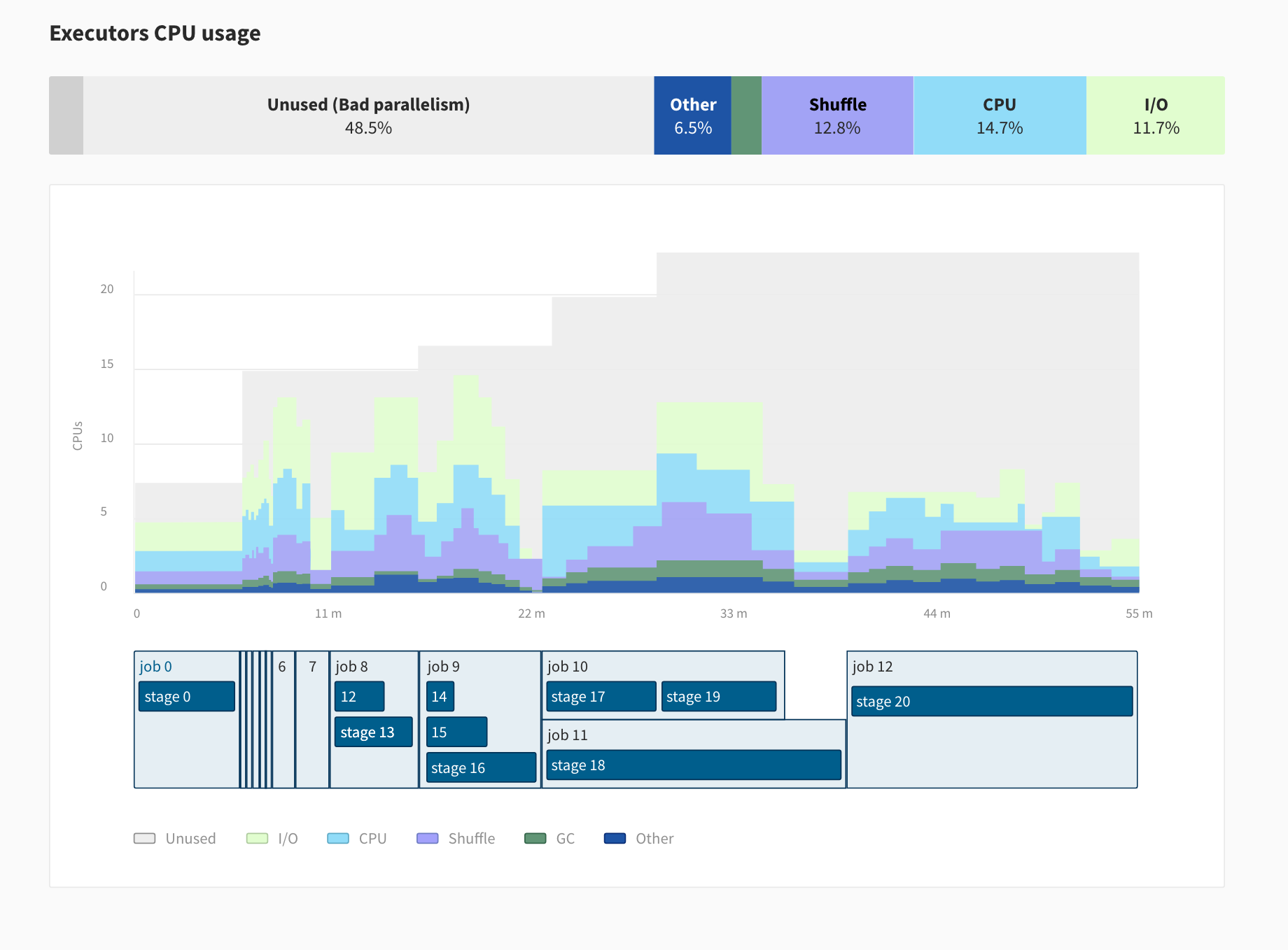 Data Mechanics Delight UI