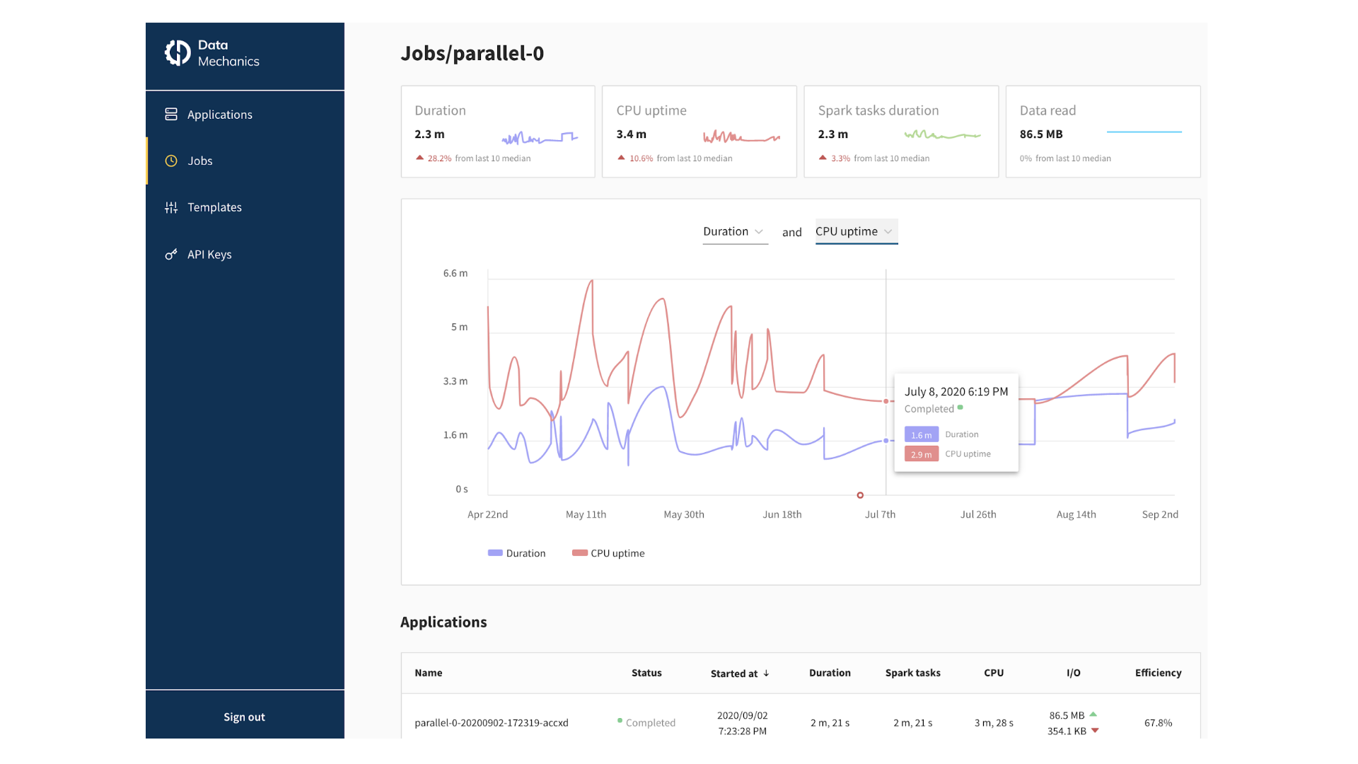 Data Mechanics Jobs UI