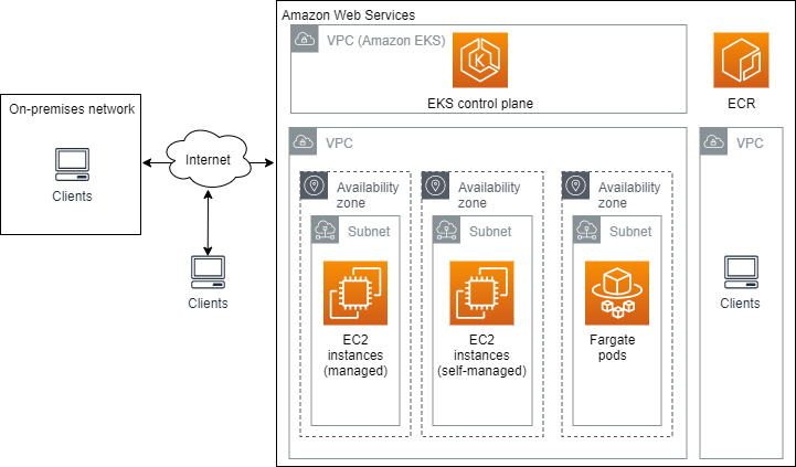 Complete Guide To Aws Eks Architecture Pricing And Tips For Success