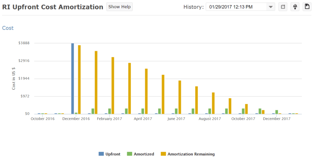 Help Cloud Accounting