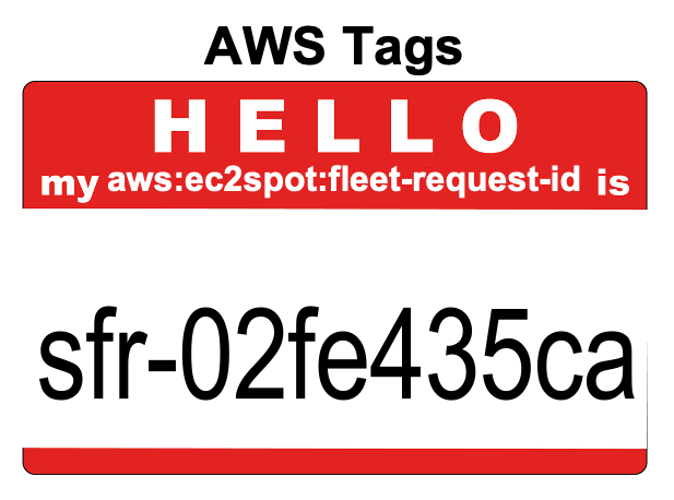 aws tags structure