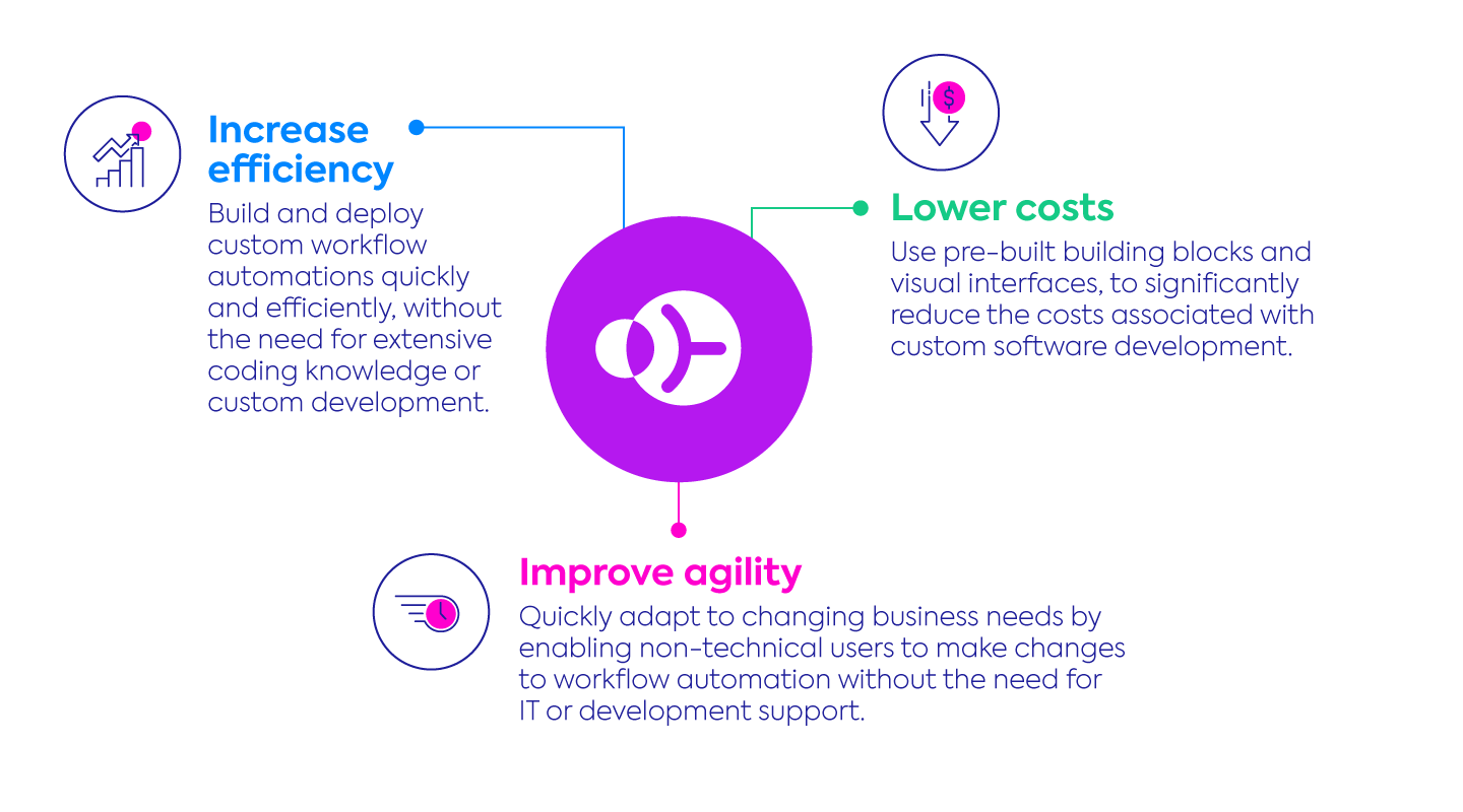 Spot Connect Diagram