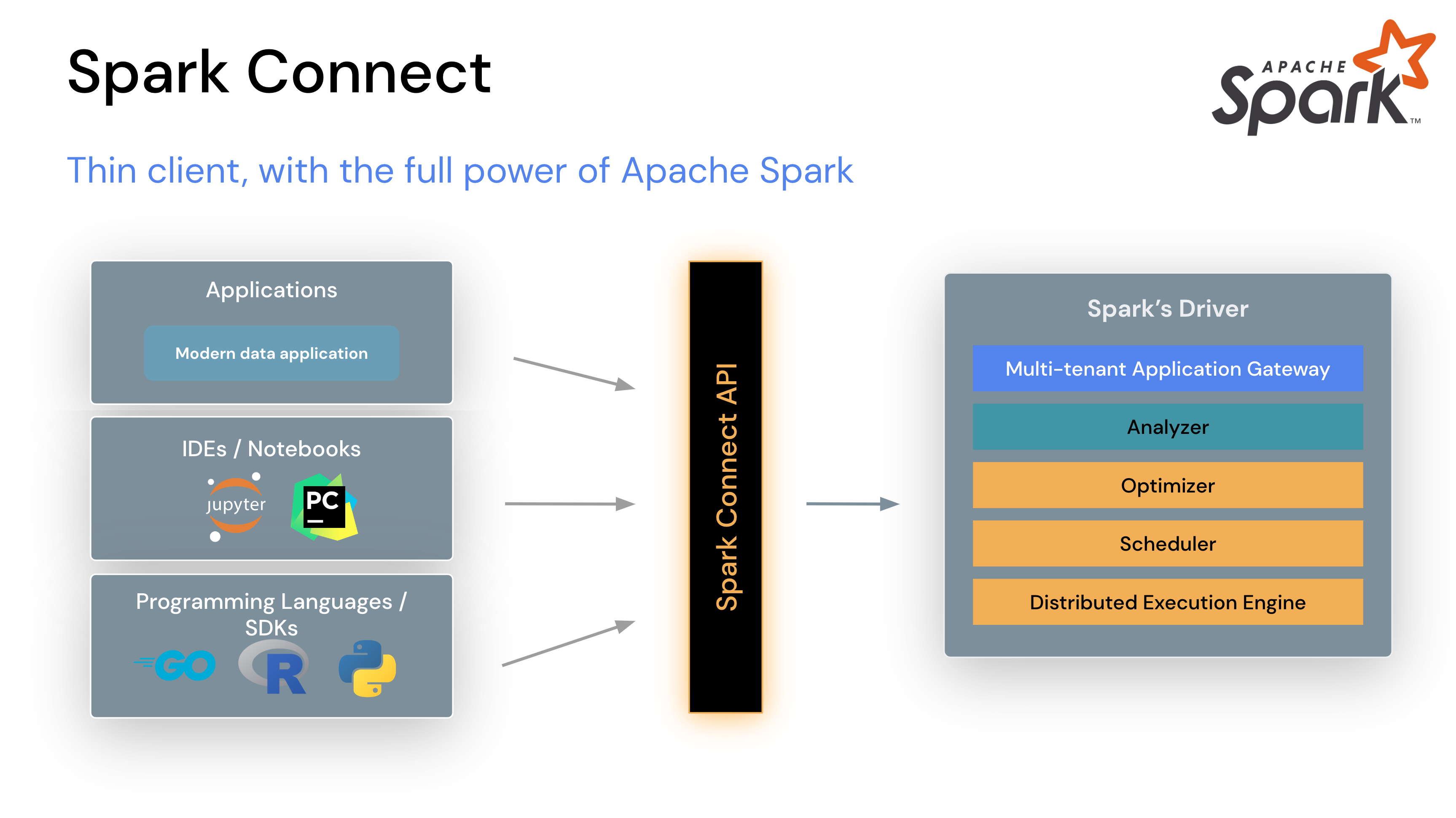 Spark Connect overview