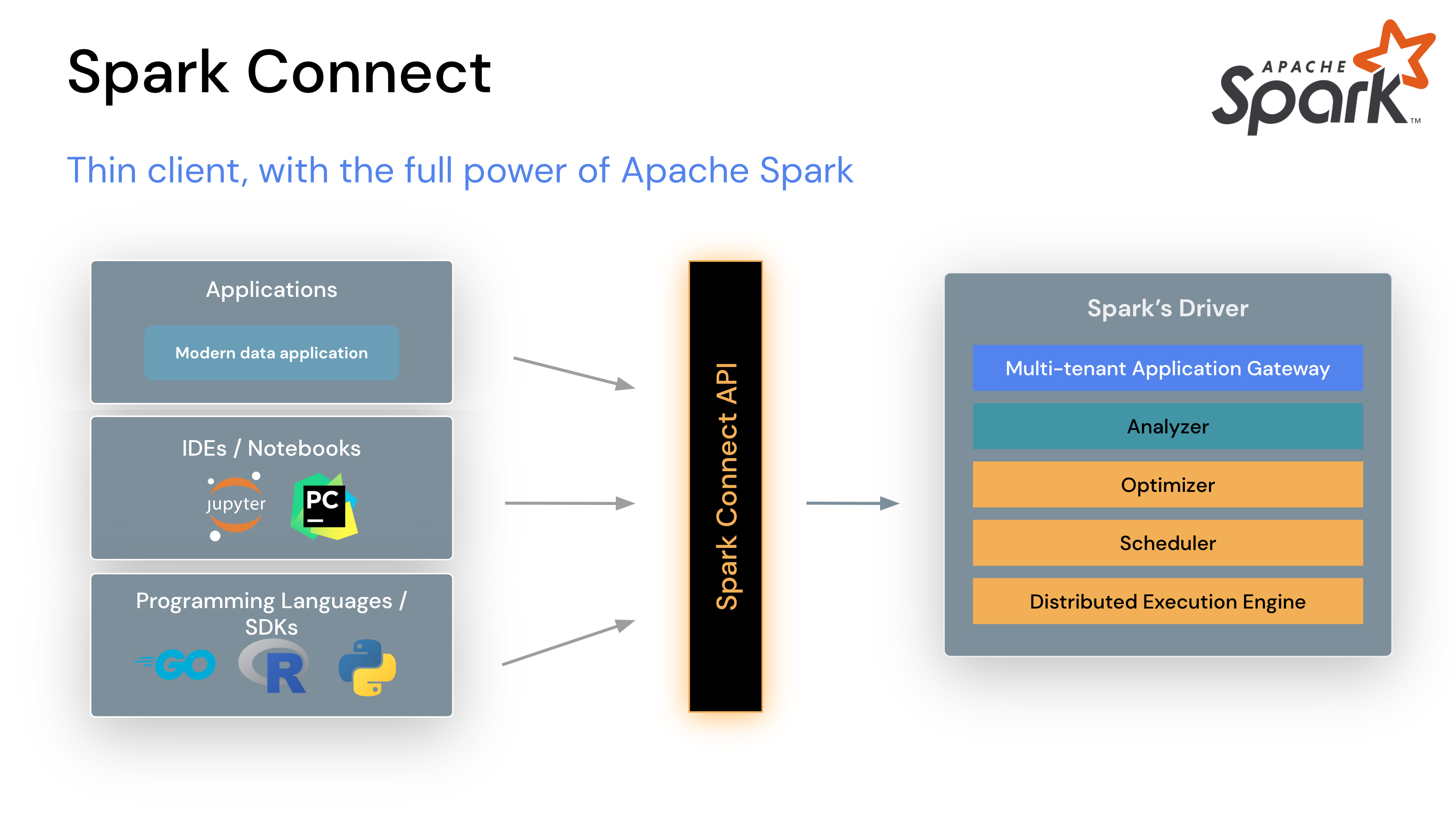 apache spark mailbird