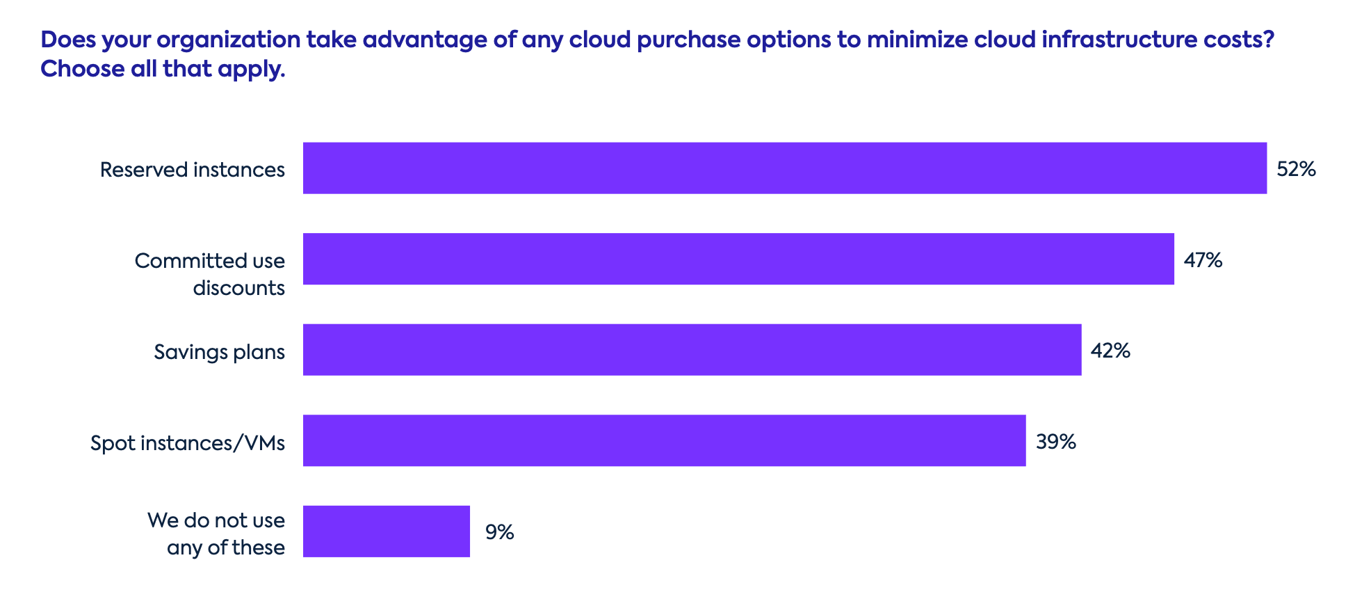 Learn more about how enterprises are using cloud purchasing options by downloading the report.