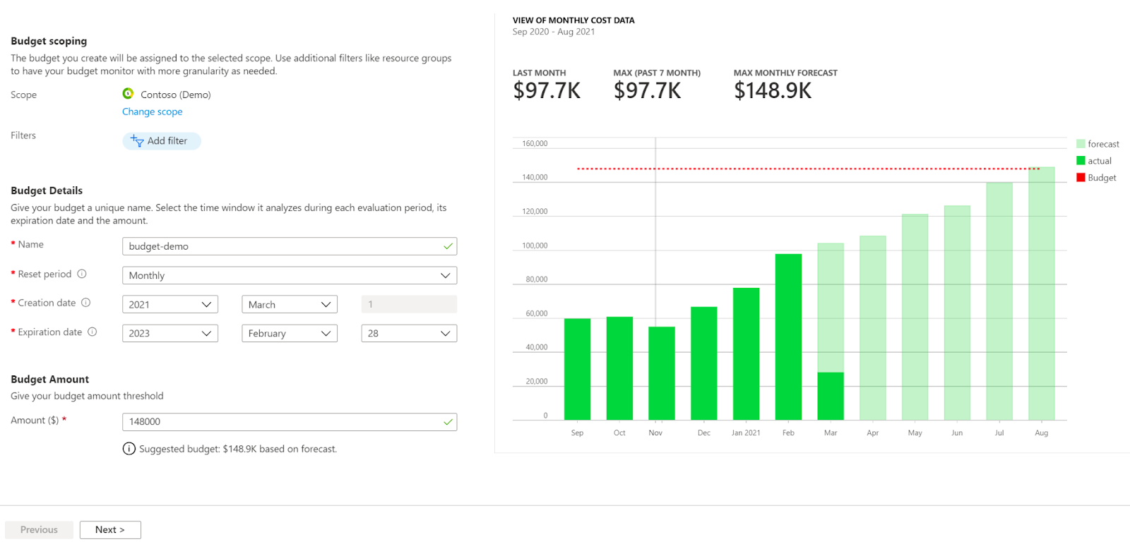 Budget Scoping - Azure