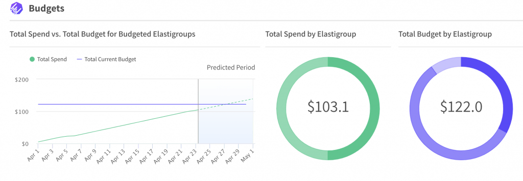 How to Handle Idle Resources in Cloud Cost Management