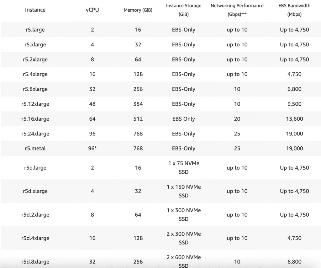 Instance types -  Elastic Compute Cloud