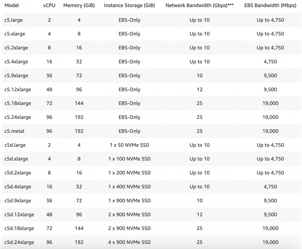 Instance types -  Elastic Compute Cloud