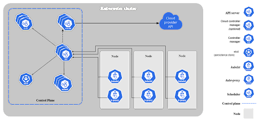 kubernetes cluster architecture diagram